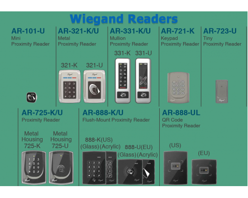 Wiegand Readers