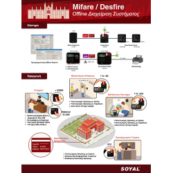 Mifare-Desfire