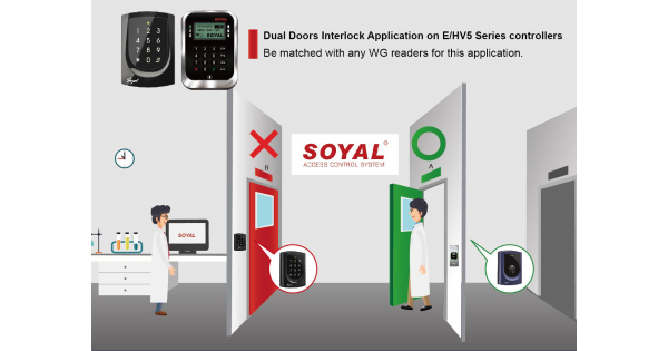 Interlock 2 Θυρων με τη χρήση Access Control