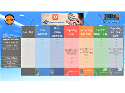 Νέες MyAlarm Interactive Υπηρεσίες