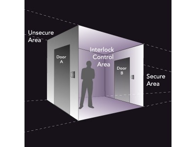 VISION-X : Interlocking 2 Θυρών
