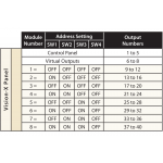 CM-710 Πλακέτα Επέκτασης 4 Εξόδων Relay