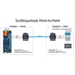 CM- 430S Converter RS485-to-Ethernet