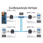 CM- 430S Converter RS485-to-Ethernet