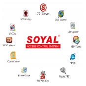 Software 